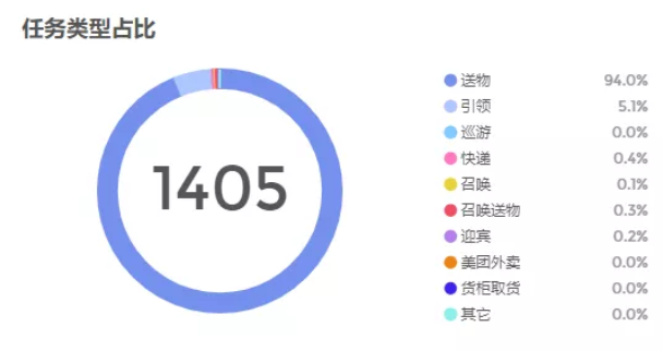 科技应用成东呈酒店趋势，宜尚PLUS成智能化先行者