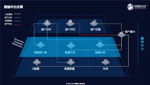 让数据中台进入数智化时代｜明略科技的“中台”论道