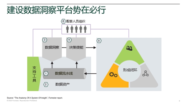 让数据中台进入数智化时代｜明略科技的“中台”论道