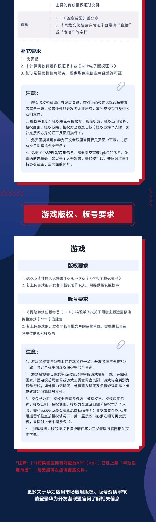 华为应用市场 @开发者 一张图助你了解应用品类资质审核