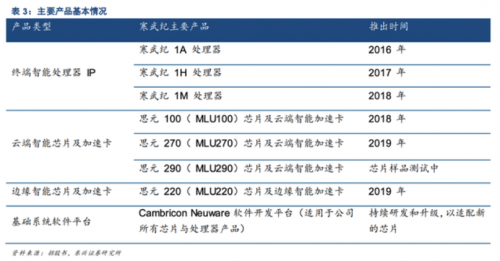 寒武纪努力抢占AI芯片先发优势