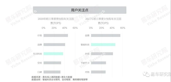 高端EV未来趋势如何？ 易车预测将更聚焦智能、科技