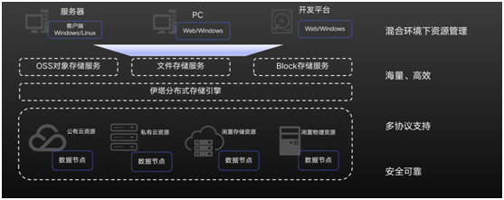 霍因科技Hi-ETA& Hi-SEAHILL加速大数据管理 赋能信创生态建设