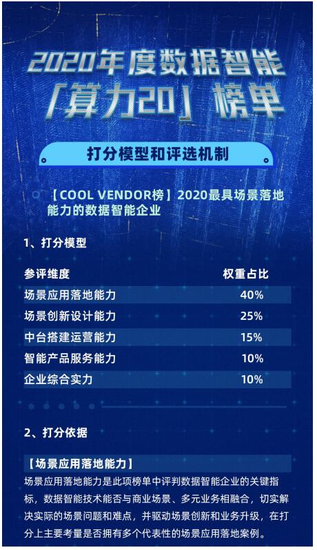 2020年度数据智能产业「算力20」榜单强势启动