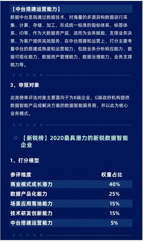 2020年度数据智能产业「算力20」榜单强势启动