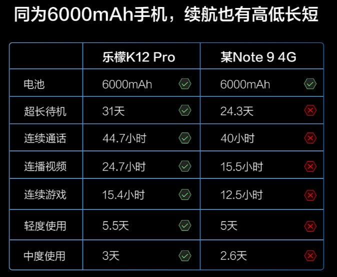 想买红米Note 9 4G？别急，看完乐檬K12 Pro再下决定