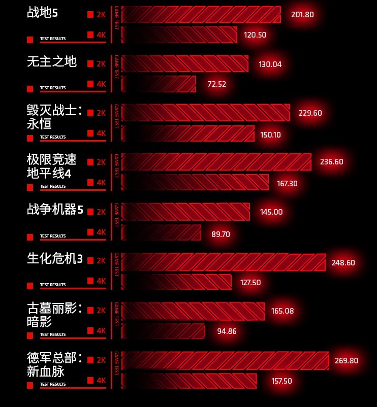 RX 6900 XT卡皇已至，迪兰率先上架开售