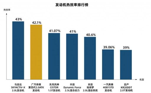 广汽传祺发动机“钜浪动力”，自主技术新突破