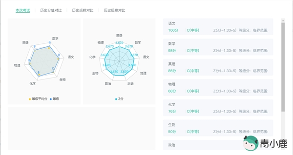 教务管理、校园管理怎么做？青小鹿中小学数字校园管理平台轻松用！