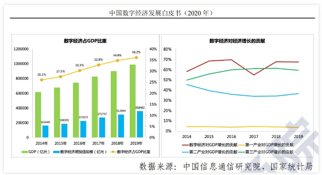 中国to B战事开打！京东数科的王牌，一张比一张硬气