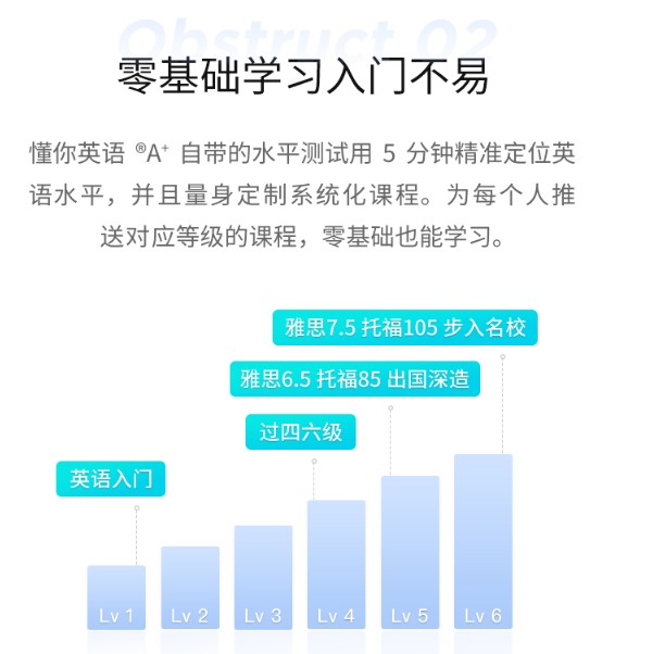 流利说第三季度：打破口语困境，懂你英语A+获针对性升级