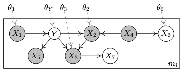 云知声- CMU 合作论文入选全球 AI 顶会 NeurIPS 2020