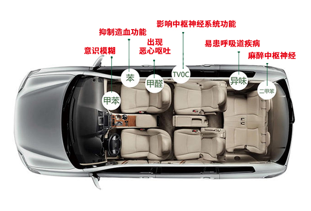 许我半刻时光，还你一室清“净”——车载净化器