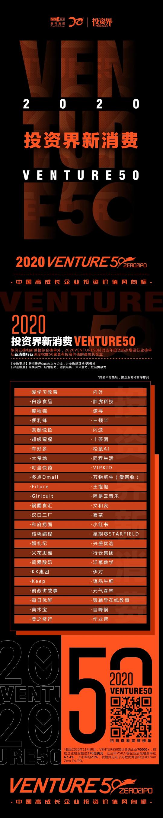 胖虎科技荣获2020投资界新消费Venture50