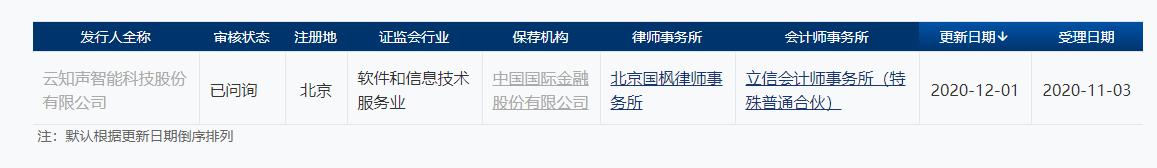 云知声审核状态变更为“已问询”，IPO进程稳步推进