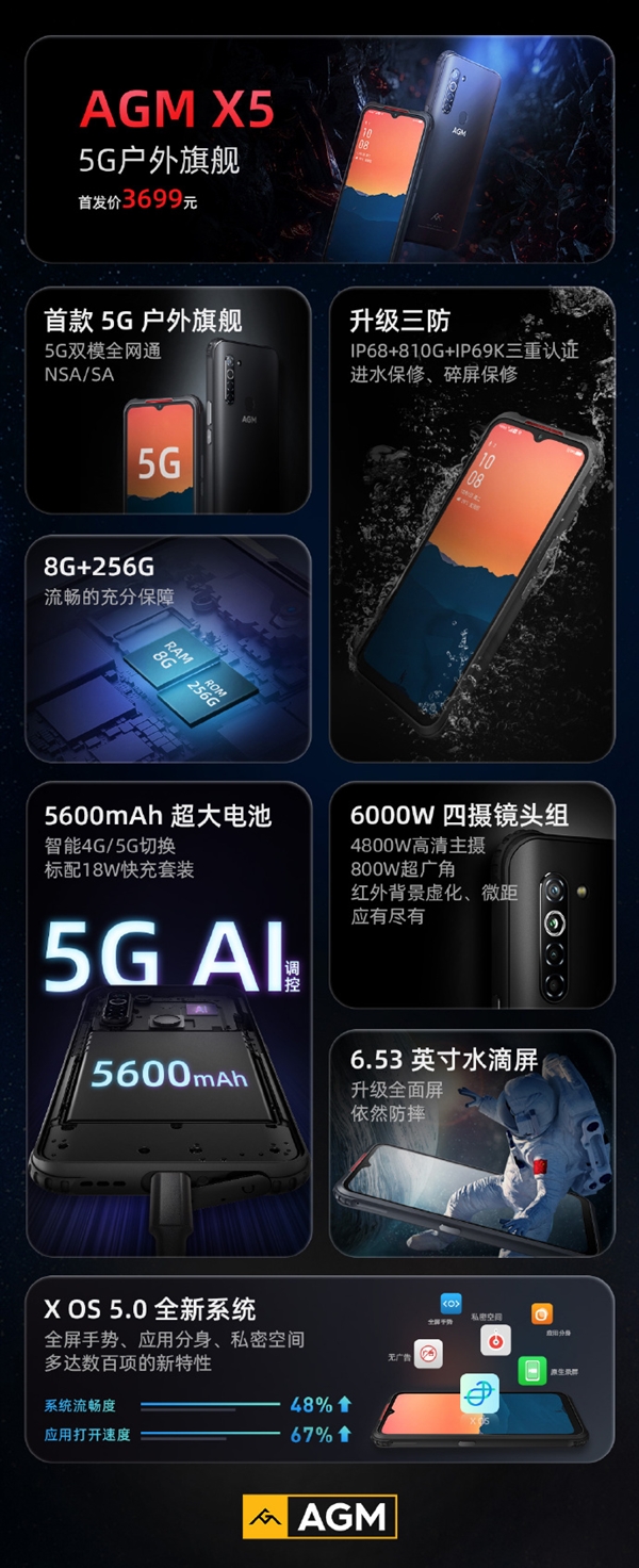 全球首款5G户外旗舰！AGM X5正式发布：3699元