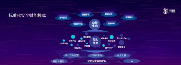 京麒大会演讲精华——安全之新，千人千面