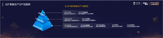 云扩科技获36kr新经济之王「2020最具影响力企业，RPA将重构未来工作方式