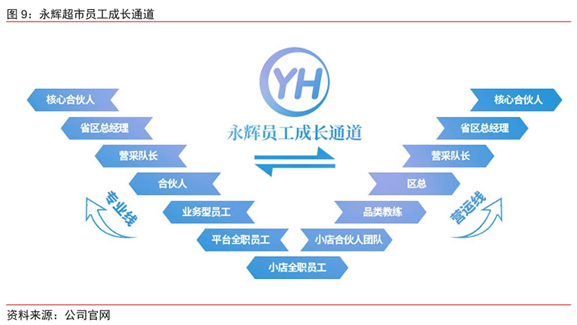 老虎证券ESOP：巨头搅局，生鲜战略受阻，永辉怕了吗？