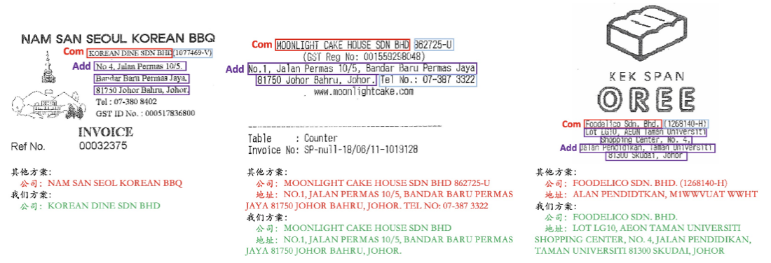 世界第一！腾讯优图刷新国际权威比赛ICDAR OCR信息提取纪录