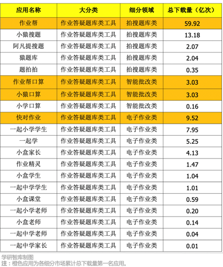 “真人在线免费答题”：被刻意营造出来的“新战场”