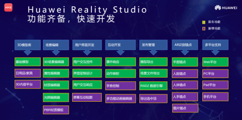 华为HMS Core开放AR能力 携手千行百业构建新视觉