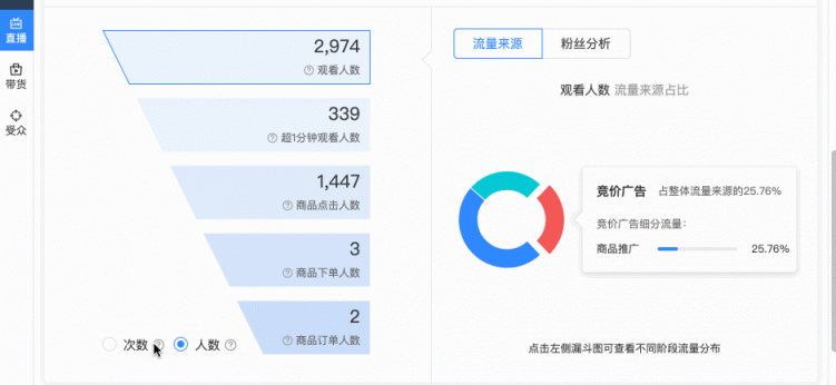 用投放数据驱动增长，巨量引擎直播课干货来了！