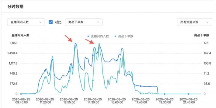 用投放数据驱动增长，巨量引擎直播课干货来了！