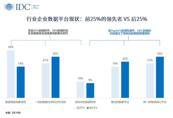 百分点公司入选IDC《企业数据智能实施部署智能》报告典型应用方案商