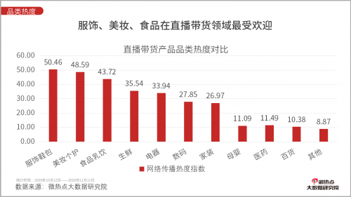 直播电商下一个黄金赛道在哪？新居网MCN双12家装直播破千万启示录