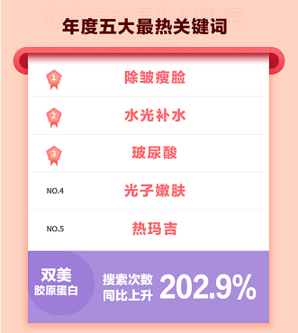 新氧双12:武汉跻身2020医美最“热”城市TOP10