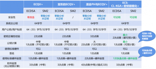 工业互联网安全首选轻量级密码技术，并获得工信部示范推荐