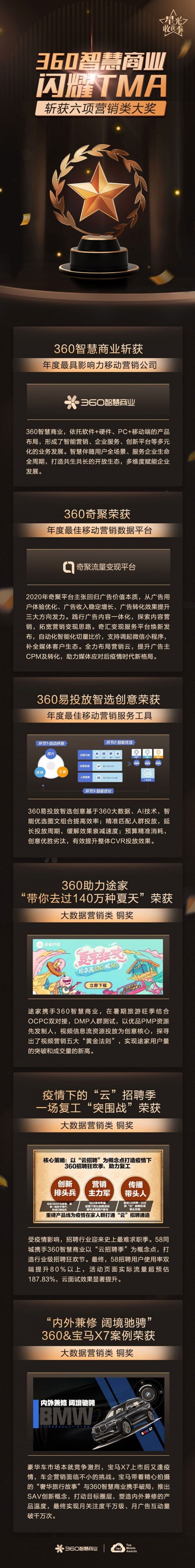 360智慧商业斩获TMA移动营销大奖六项殊荣