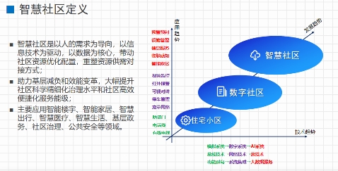 文安智能郑强：面向市域社会治理现代化的“智慧社区”