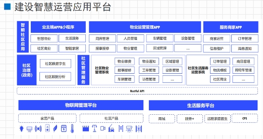 文安智能郑强：面向市域社会治理现代化的“智慧社区”