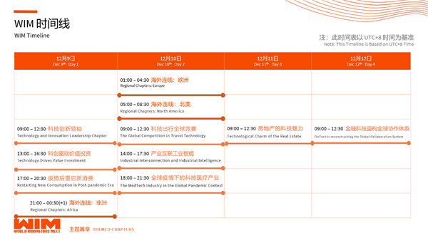 WIM2020成功举办，让科技更平等