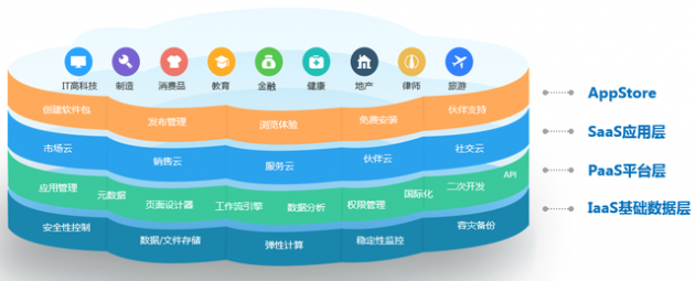 神州云动CRM:低代码开发迎来爆发期?