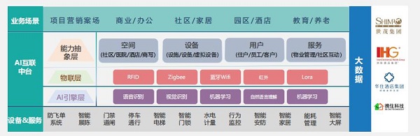 云知声智慧空间解决方案亮相国际物联网博览会