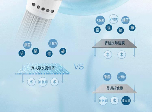 对比传统净水器，方太选择性过滤净水器好在哪里？