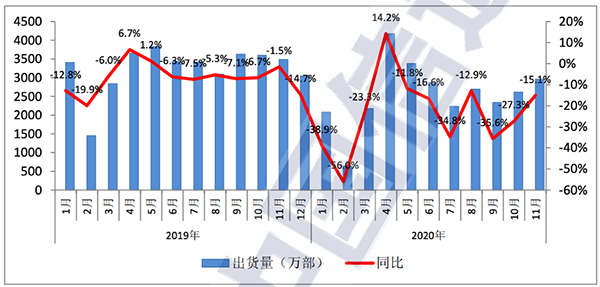 出货量首超4G，京东放心换服务助力5G手机爆发式增长