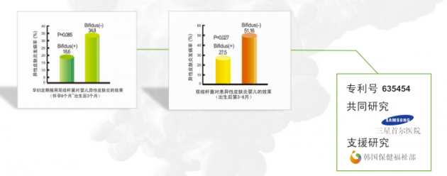 营养健康产业迎来风口，益生菌产品精准化发展趋势凸显