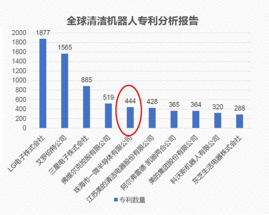 一微半导体荣获第二届中国横琴科技创业大赛二等奖