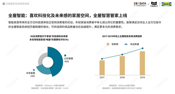 萤石网络获选“家装500强?推荐智能家居品牌”