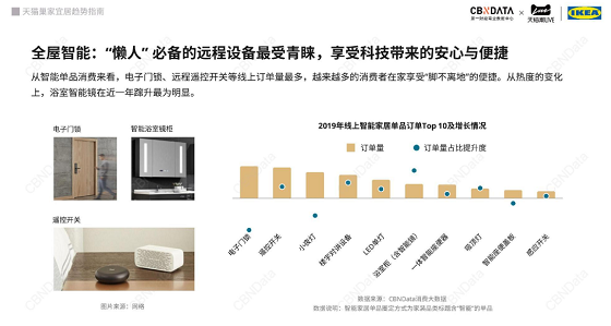 萤石网络获选“家装500强?推荐智能家居品牌”