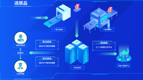 品高软件携精品警务应用亮相2020公安部警博会