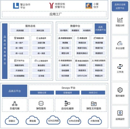 品高软件携精品警务应用亮相2020公安部警博会