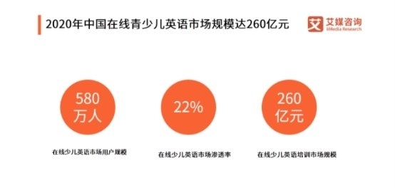 阿卡索CEFR英语课程 提升孩子英语综合运用能力