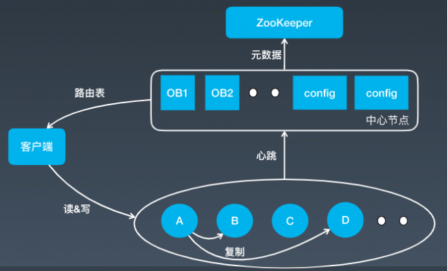 美团使用第二代英特尔至强可扩展处理器 加速Cellar存储性能