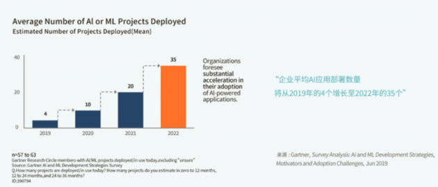 Gartner&第四范式全球首发AutoML商业落地白皮书