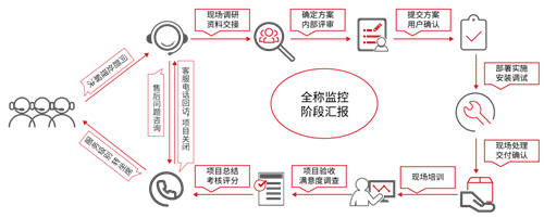 亿赛通：创新+实战 内外兼修的亿赛通“夺宝”秘籍